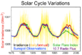 Solar-cycle-data