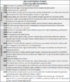 Timeline