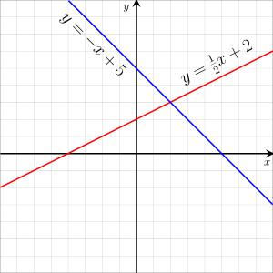 Linear Function Graph