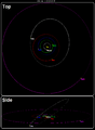 2 Pallas orbit Jan2018
