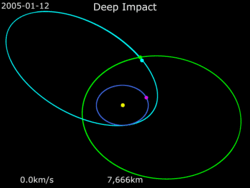 Animation of Deep Impact trajectory