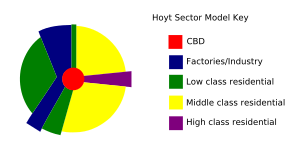 Hoyt model