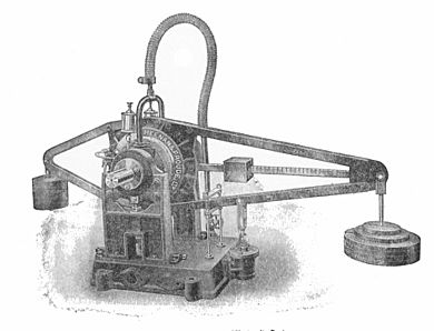 Hydraulic dynamometer (Rankin Kennedy, Modern Engines, Vol VI)