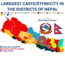 Largest Ethnicity-Caste in Nepal's District