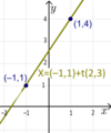Line parametric ex