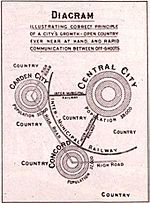 Lorategi-hiriaren diagrama 1902