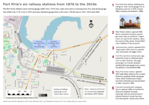 Port Pirie's six railway stations from 1876 to the 2010s