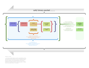 Ssh binary packet alt