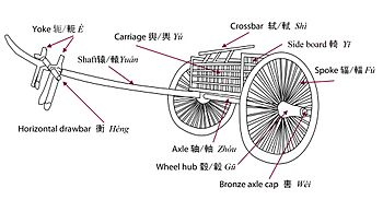 THorseChineseChariot400BCE.jpg