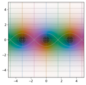 Trig-sin
