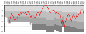 Åtvidabergs FF League Performance