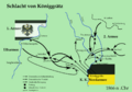 Battle of Koniggratz