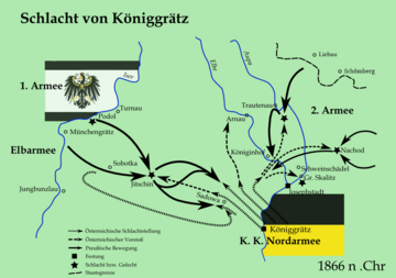 Battle of Koniggratz