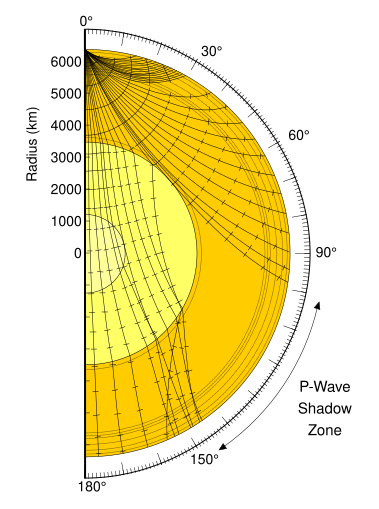 Earthquake wave shadow zone