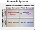 Economic Systems Typology (v4)