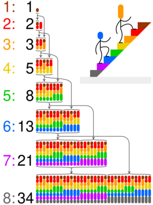 Fibonacci climbing stairs