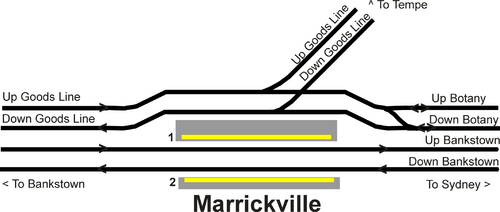 Marrickville trackplan