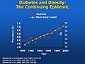 Obesity and Diabetes Trend Chart