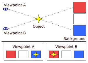 Parallax Example