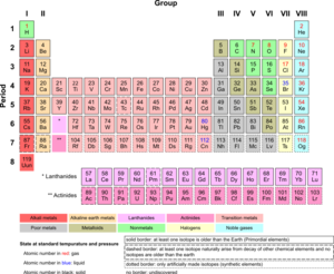 Periodic Table Armtuk3