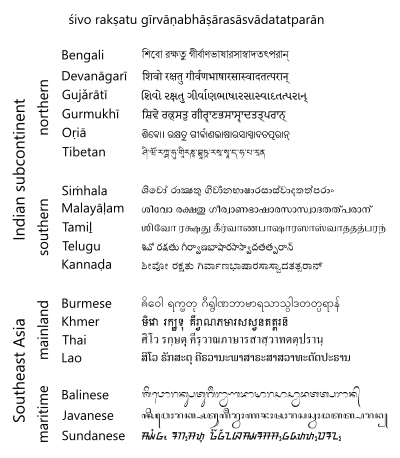 Phrase sanskrit