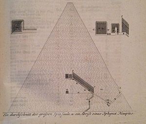 Richard Pococke Cheopspyramiden