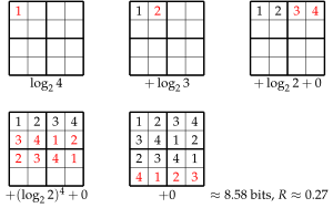 SudokuCode4x4Rate