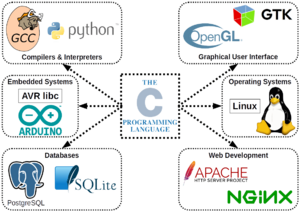 The C Programming Language