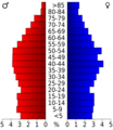 USA Jackson County, Tennessee.csv age pyramid