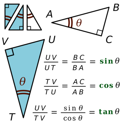 Academ Base of trigonometry