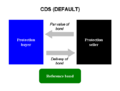 CDS-default