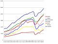 Eastern bloc economies GDP 1990