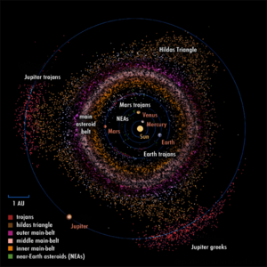 Inner solar system objects top view for wiki