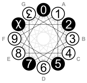 Keys in dozenal clock