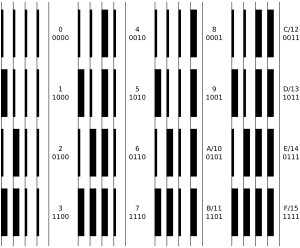 Plessey barcode values