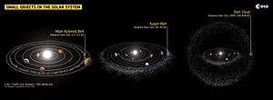 Small objects in the Solar System ESA25188647