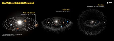 Small objects in the Solar System ESA25188647