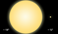 Sun's Apparent Size as Seen From Earth vs From Solar Probe Plus's orbit