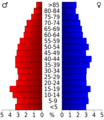 USA Lawrence County, Arkansas age pyramid