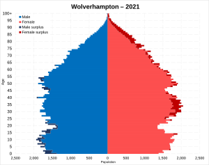 Wolverhampton pop pyramid