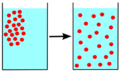 Diffusion