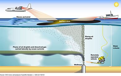 Figure 1 Use of Chemical Dispersants during a Subsurface Oil Spill (51787831851)