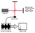 Fourier transform spectrometer