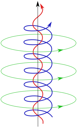 Magnetic rope