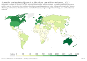 Scientific and technical journal publications per million residents, OWID