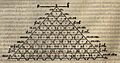 Tartaglias Triangle from his General Trattato
