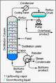 Continuous Binary Fractional Distillation