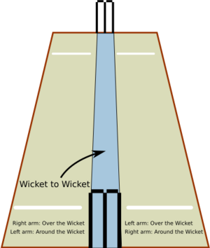 Cricket - Wickets