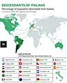 Descendants of Italians