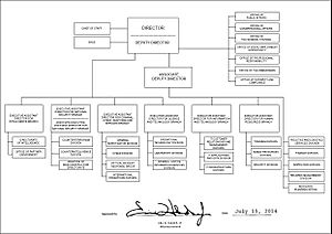 FBI organizational chart - 2014